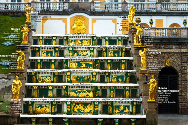 Фото экскурсии - Кронштадт и Петергоф - 15